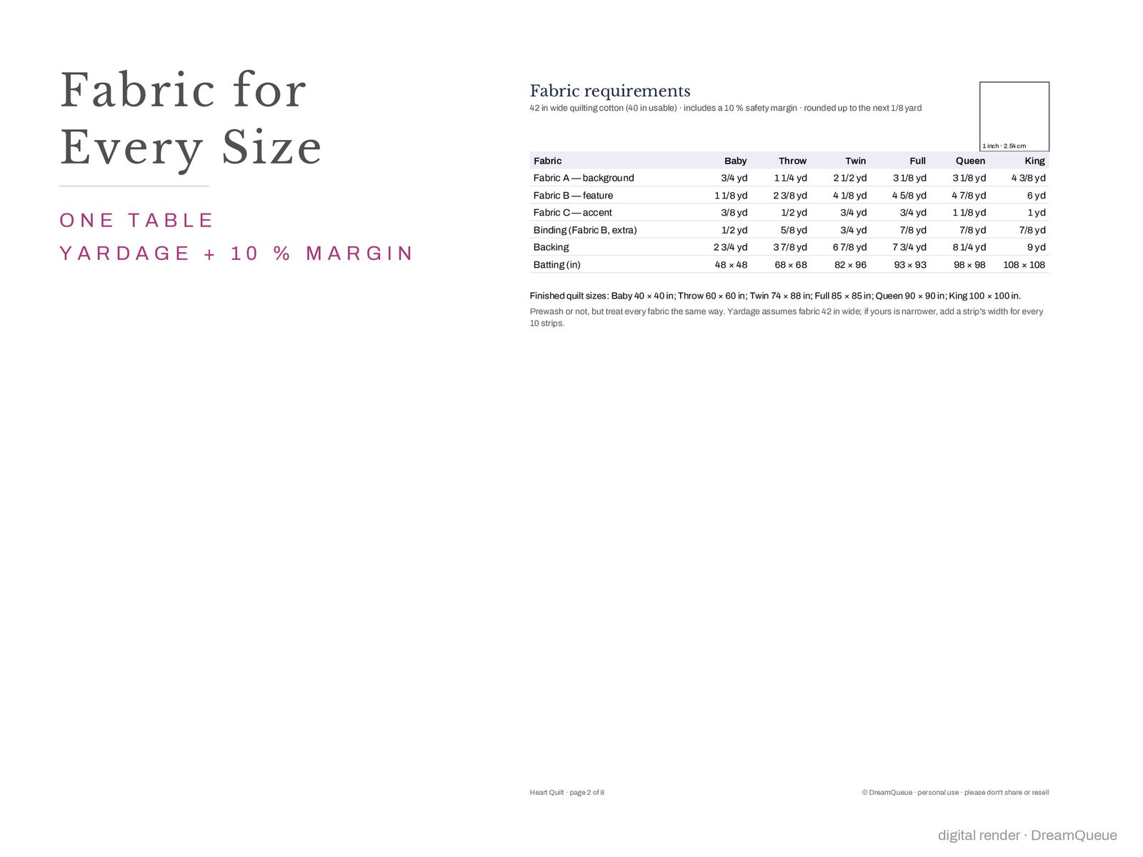 Fabric requirements page of the Patchwork Heart quilt pattern: yardage for every size in one table