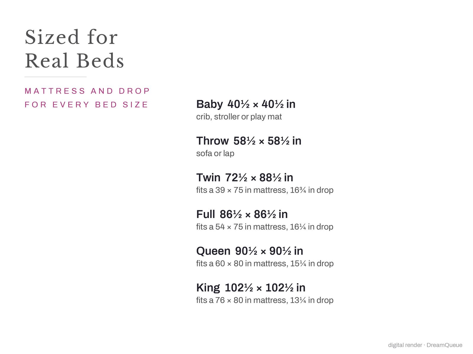 Bed sizes for the Modern Plus quilt with the mattress and drop each one fits