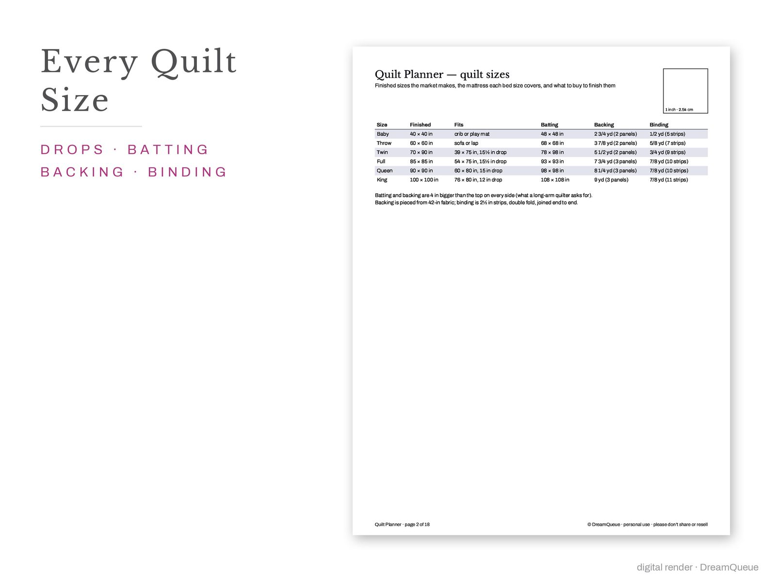 Quilt size chart with bed sizes, drops, batting, backing and binding